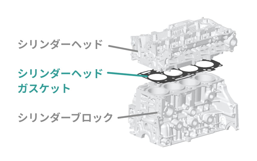 シリンダーヘッドガスケット | 製品情報 | 日本ガスケット株式会社